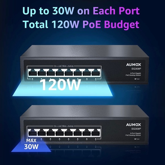 Aumox 8 Port PoE 120w switch - Ethernet Unmanaged Network Switch - Picture 2 of 9